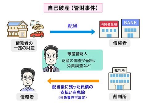 破財とは|破産管財人とは？職務と権限、面談の注意点、費用に。